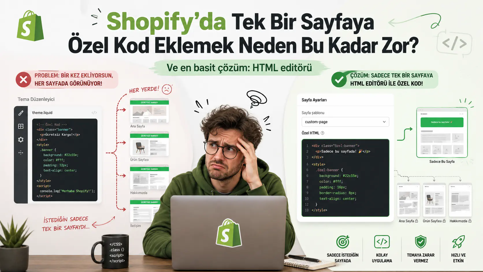 Shopify’da Tek Bir Sayfaya Özel Kod Eklemek Neden Bu Kadar Zor? (Ve En Basit Çözüm)